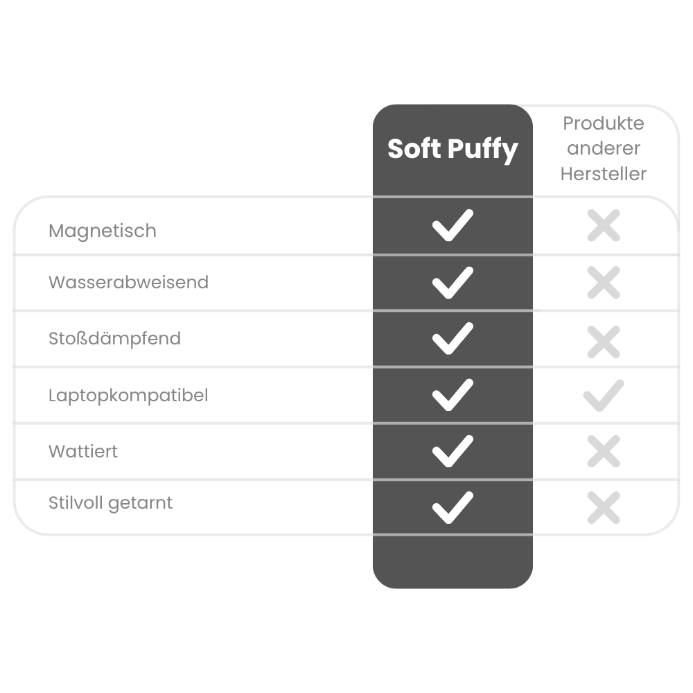 Soft Puffy Laptoptasche