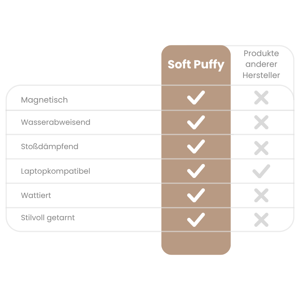 Soft Puffy Laptoptasche