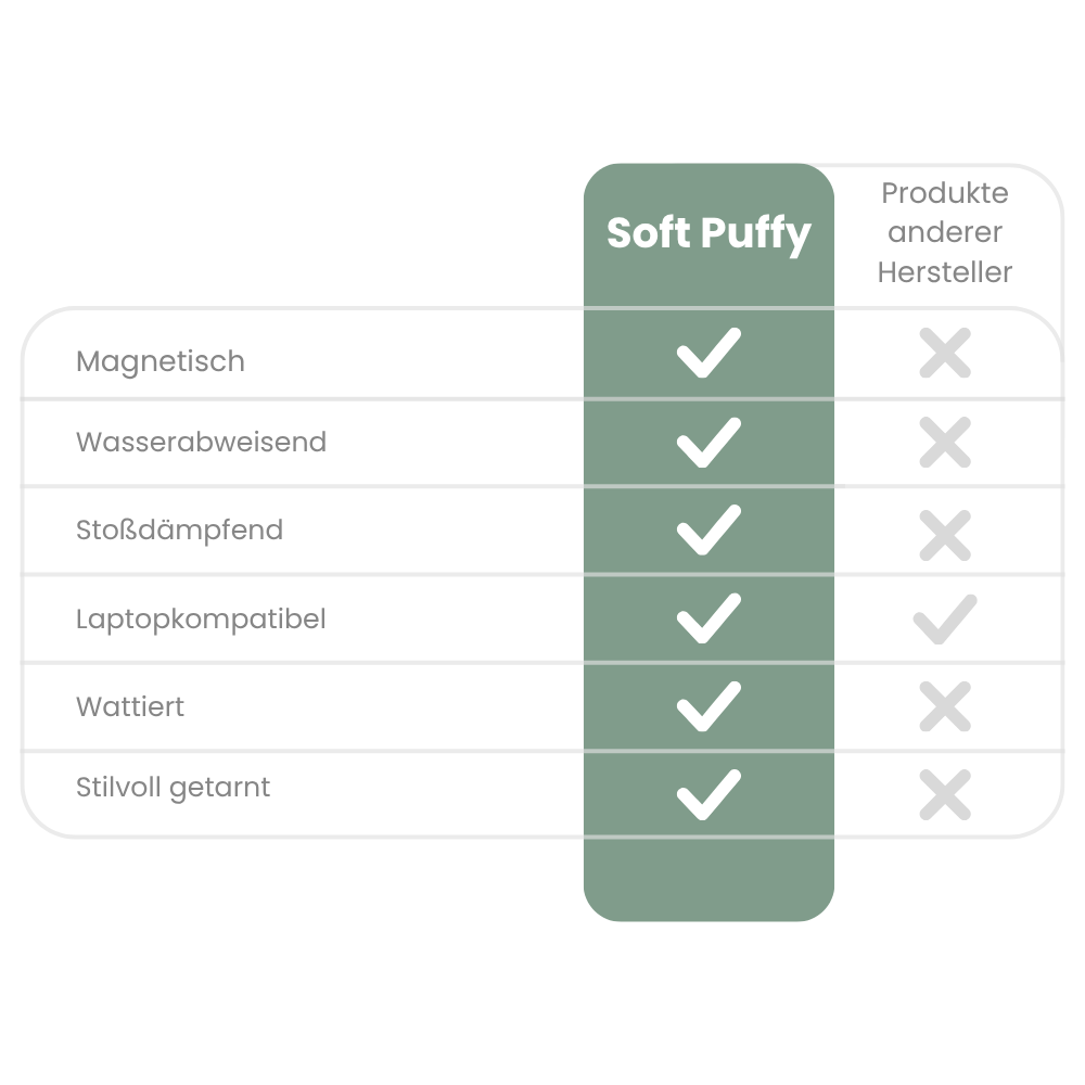 Soft Puffy Laptoptasche