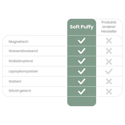 Soft Puffy Laptoptasche